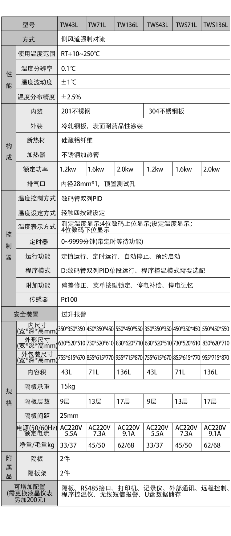 TW TWS參數表.png